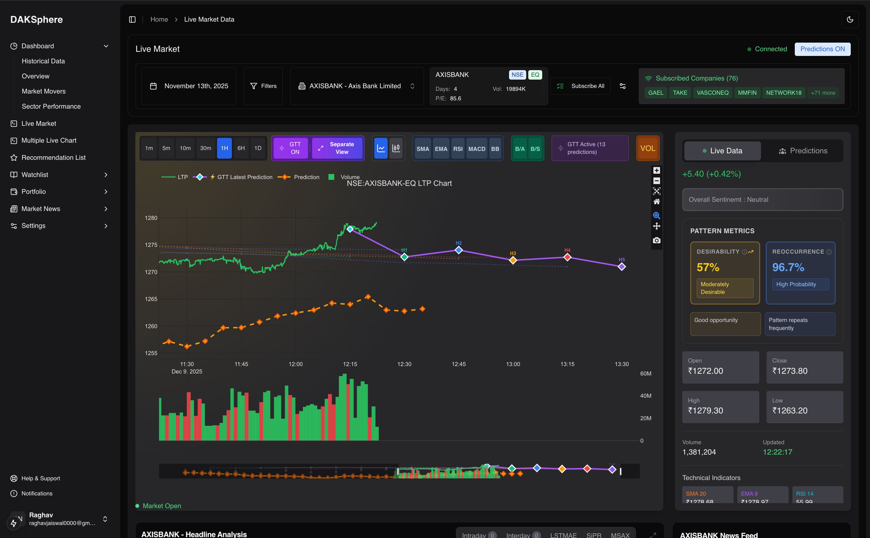 DAKSphere Dashboard screenshot 1